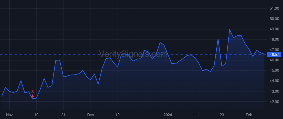 WLFC price after insider trade by Willis Austin Chandler