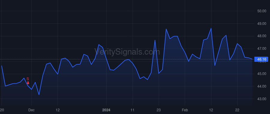 WLFC price after insider trade by Willis Austin Chandler