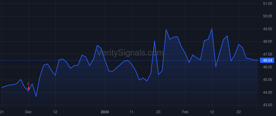 WLFC price after insider trade by Hole Brian Richard