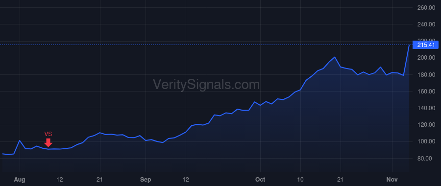 WLFC price after insider trade by Hole Brian Richard