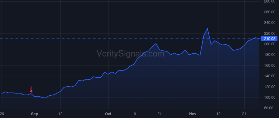 WLFC price after insider trade by WILLIS CHARLES F IV