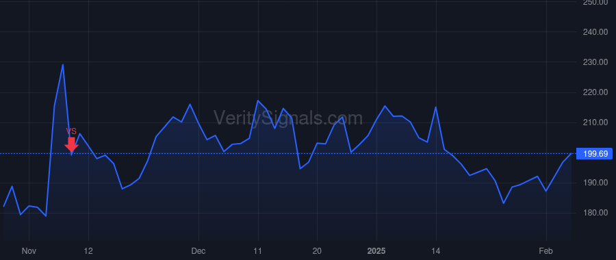 WLFC price after insider trade by Hole Brian Richard