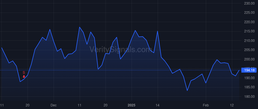 WLFC price after insider trade by Hole Brian Richard