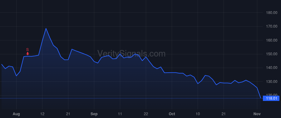 WLFC price after insider trade by Hole Brian Richard