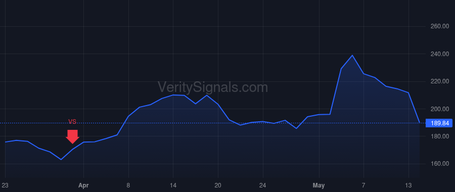 WLFC price after insider trade by WILLIS CHARLES F IV