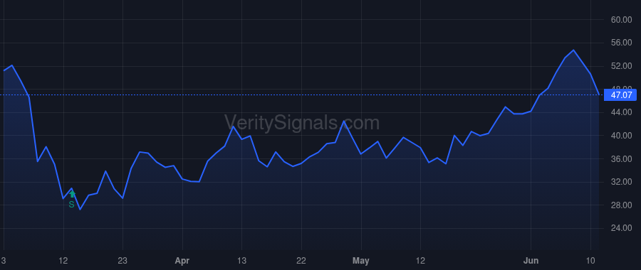 WLK price after insider trade by Kearns Roger L.