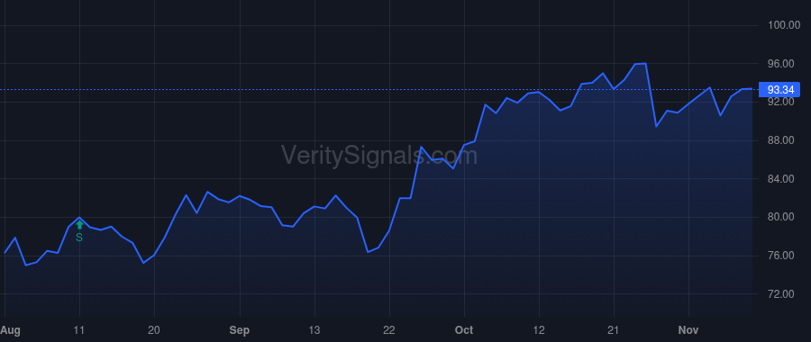 WLK price after insider trade by Chao Albert