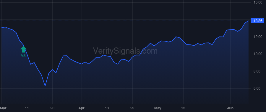 WLKP price after insider trade by Chao Albert
