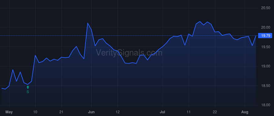 WLKP price after insider trade by Kenner Andrew