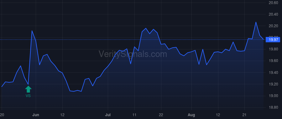 WLKP price after insider trade by Kenner Andrew