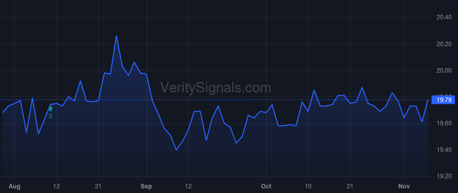 WLKP price after insider trade by Gilson Jean-Marc