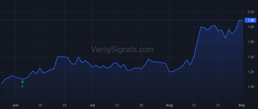 WLMS price after insider trade by Petrizzo Matthew J