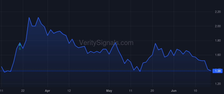 WLMS price after insider trade by PAGLIARA TRACY D