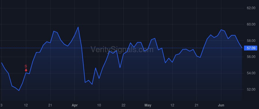 WMB price after insider trade by Dunn Micheal G.