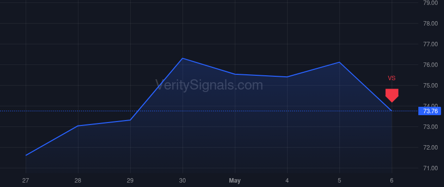 WMB price after insider trade by Porter John Dean