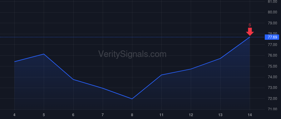 WMB price after insider trade by Larsen Larry C