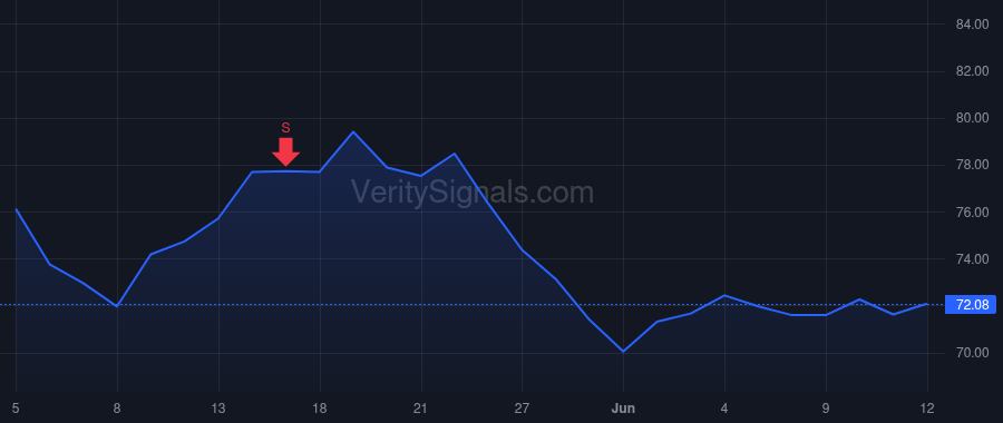 WMB price after insider trade by Porter John Dean