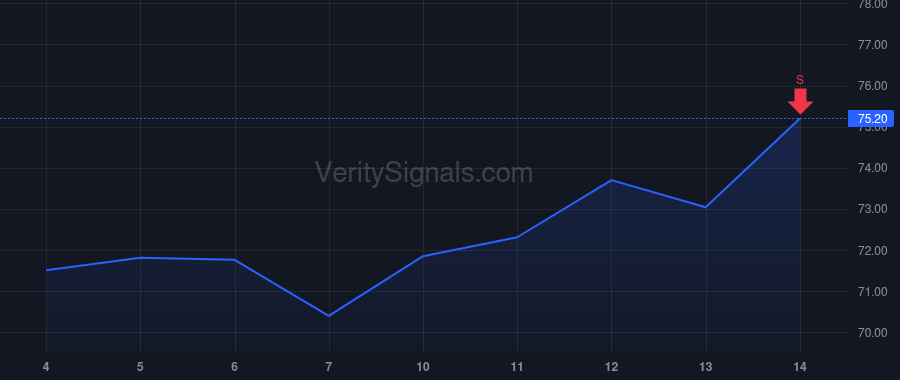 WMB price after insider trade by Wilson Terrance Lane