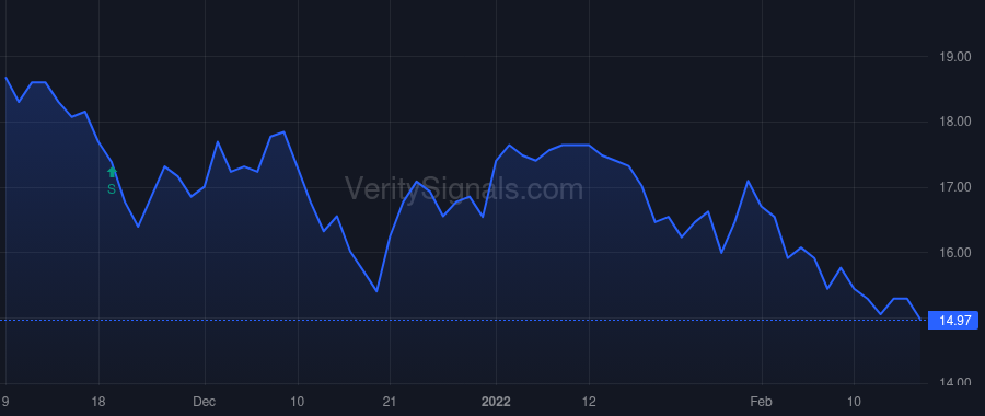 WMC price after insider trade by Meyer Lisa