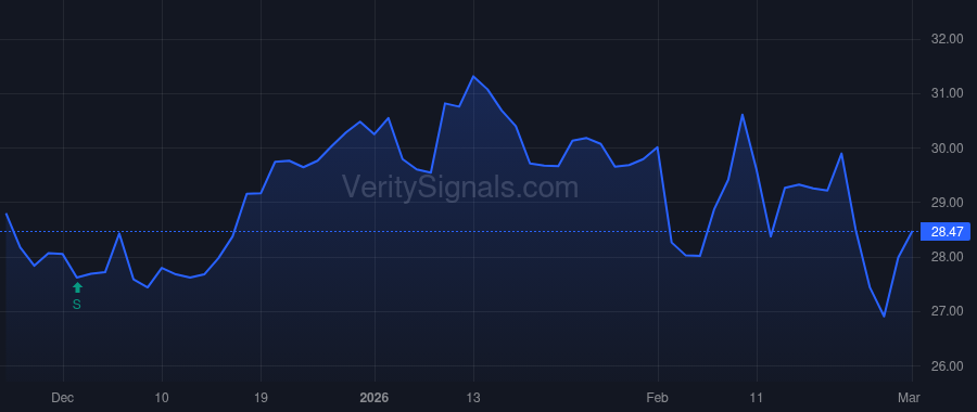 WMG price after insider trade by ZERZA ARMIN
