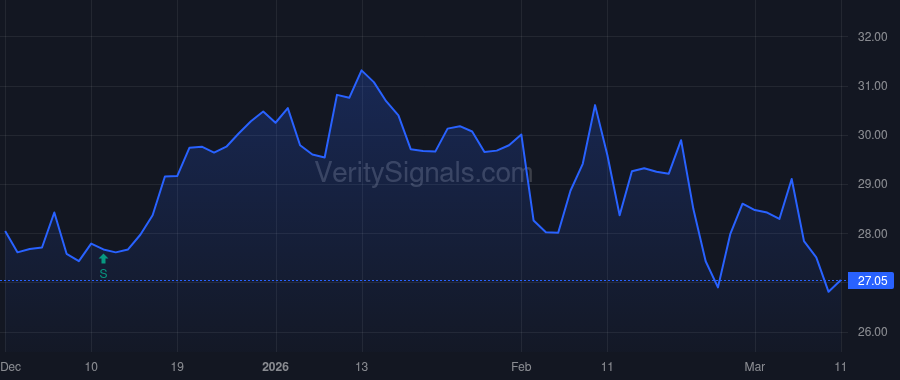 WMG price after insider trade by ZERZA ARMIN