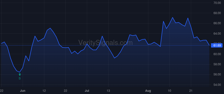 WMK price after insider trade by Schertle Kurt A