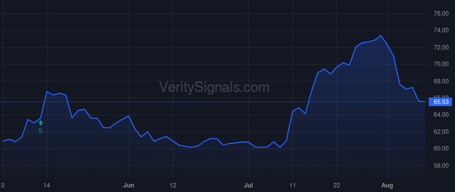 WMK price after insider trade by Lauth Edward John III