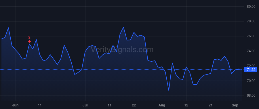 WMK price after insider trade by Weis Patricia G. Ross