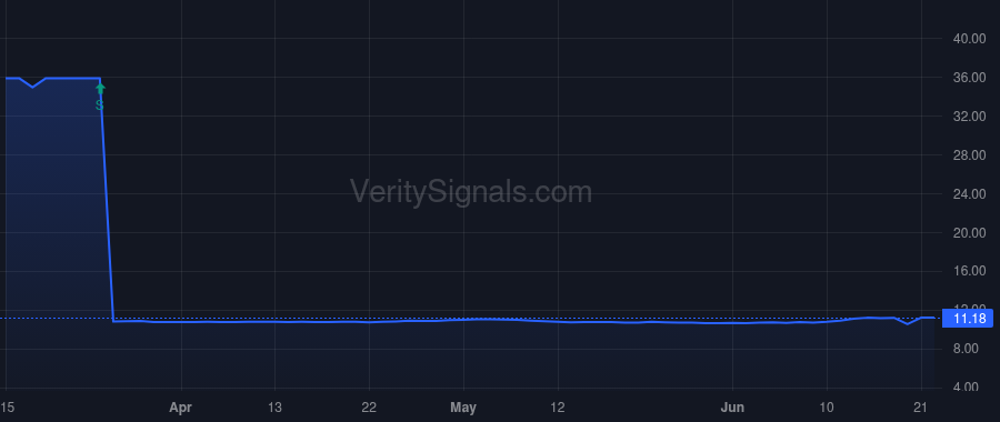 WMPN price after insider trade by Stephon Kenneth John