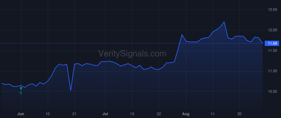 WMPN price after insider trade by Logan Jonathan Thomas
