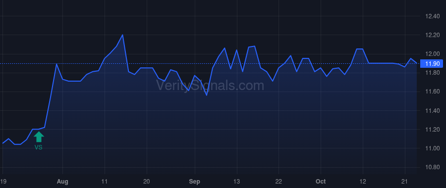 WMPN price after insider trade by Stephon Kenneth John