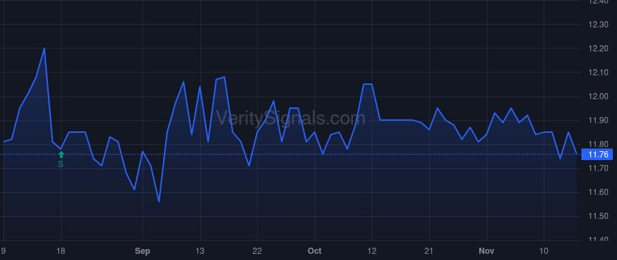 WMPN price after insider trade by Stephon Kenneth John