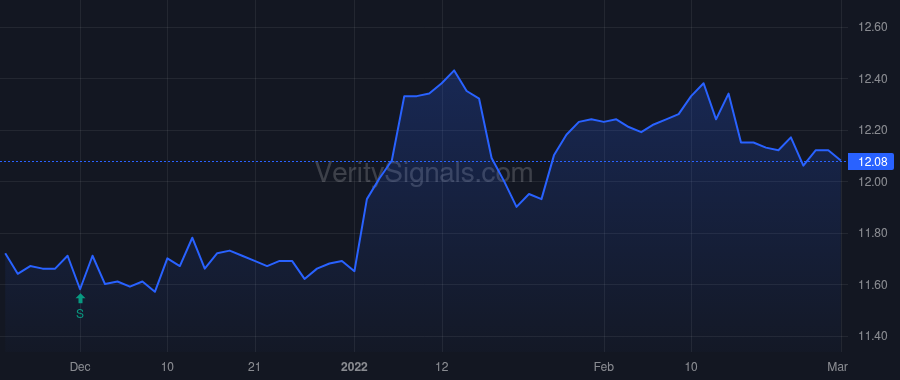 WMPN price after insider trade by TURNER ALAN B