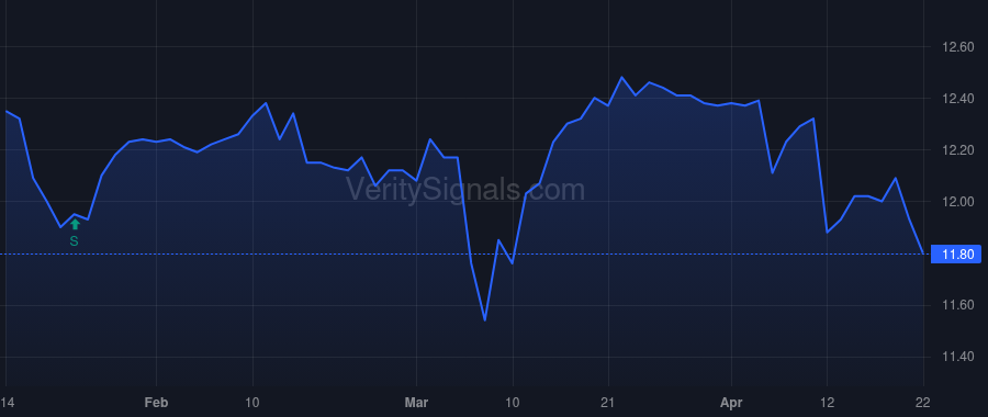 WMPN price after insider trade by Stephon Kenneth John