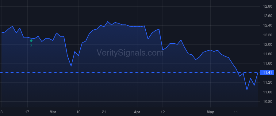 WMPN price after insider trade by TURNER ALAN B