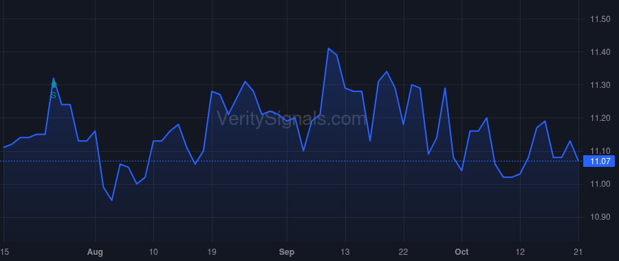 WMPN price after insider trade by Stephon Kenneth John