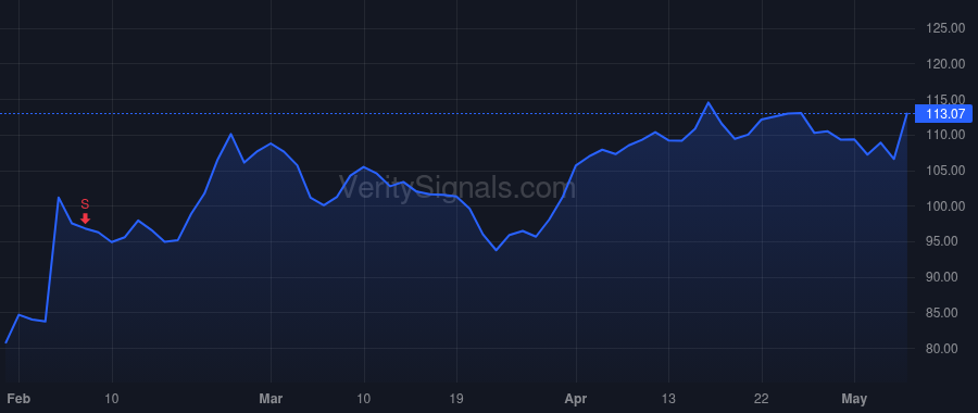 WMS price after insider trade by VITARELLI RONALD R