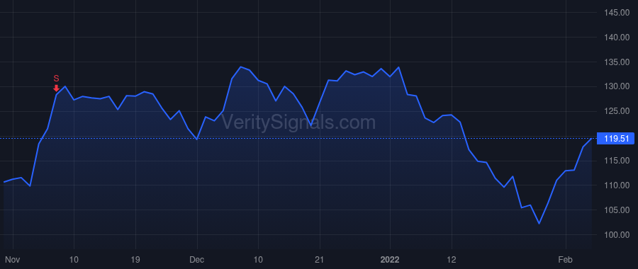 WMS price after insider trade by TALLEY KEVIN C