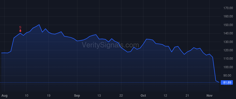 WMS price after insider trade by MAKOWSKI TIM A