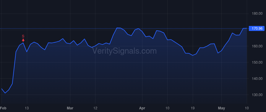 WMS price after insider trade by JONES ROSS M