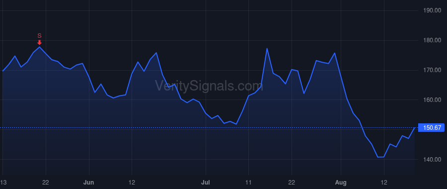 WMS price after insider trade by Cottrill Scott A