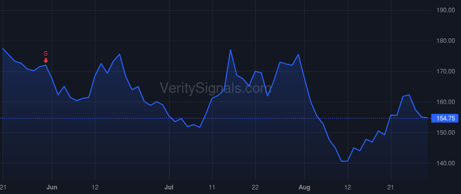 WMS price after insider trade by BARBOUR D. SCOTT