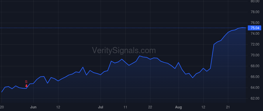 WMT price after insider trade by WALTON JIM C