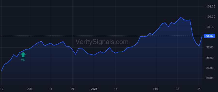 WMT price after insider trade by Moritz Robert Edward Jr.