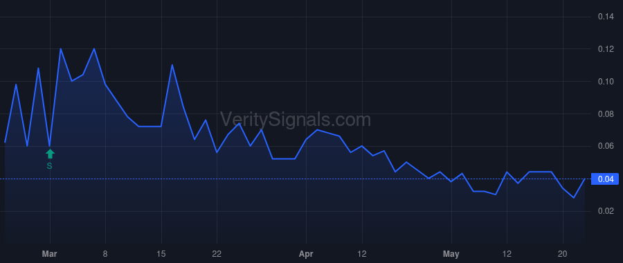 WOLV price after insider trade by Costerd Bruce Edward