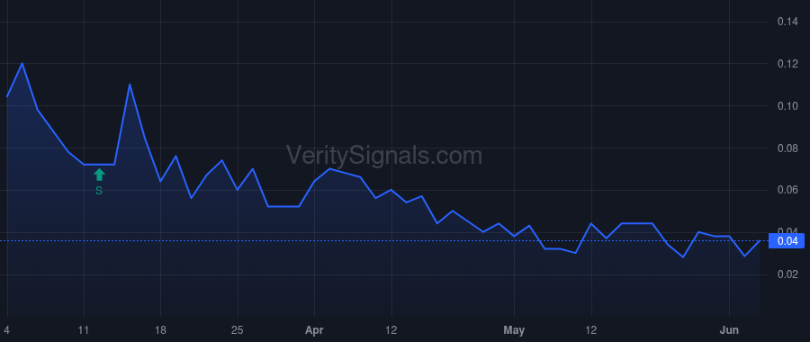 WOLV price after insider trade by Costerd Bruce Edward