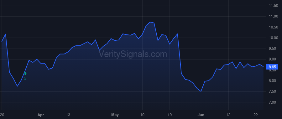WOOF price after insider trade by COUGHLIN RON