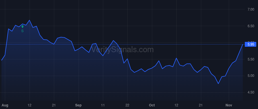 WOW price after insider trade by Elder Teresa L