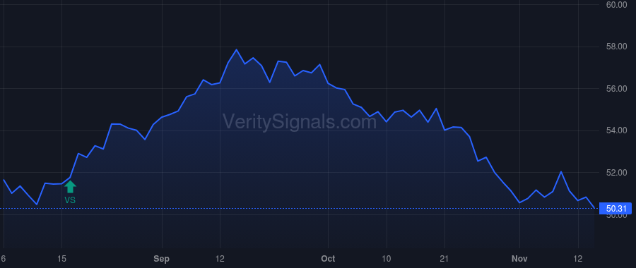 WPC price after insider trade by ALEXANDER MARK A