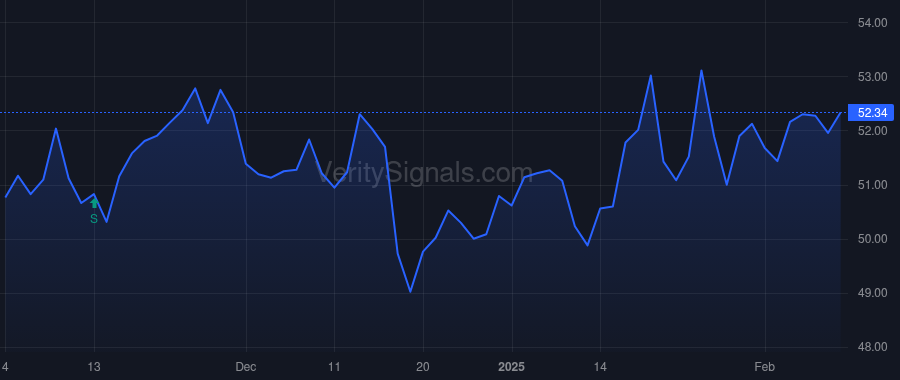WPC price after insider trade by ALEXANDER MARK A